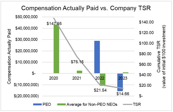 Comp paid vs. Company TSR.jpg